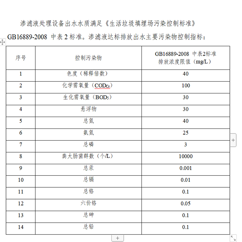 垃圾渗滤液处理出水标准