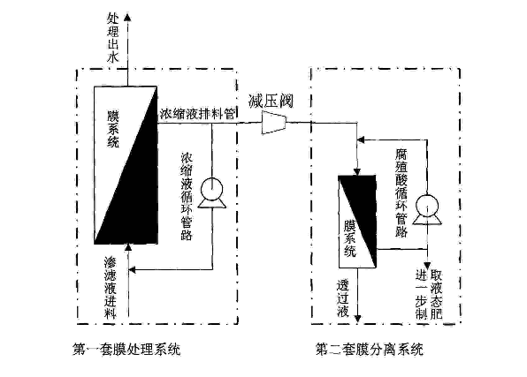 垃圾渗滤液资源化技术思路图