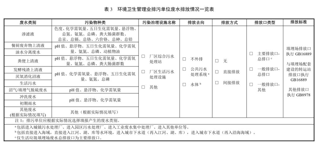 关于垃圾渗滤液排污情况与许可管理新要求!