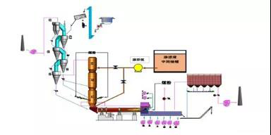 生活垃圾渗滤液作脱硝实验流程