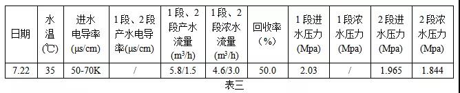 清洗完毕后数据