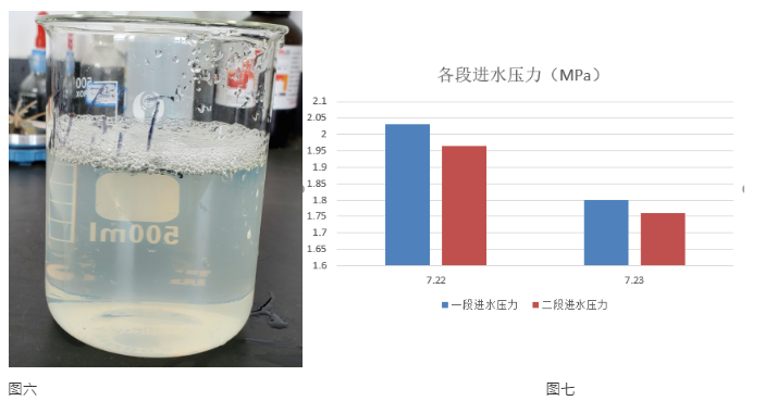 出水情况