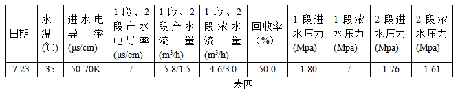 清洗完毕后数据