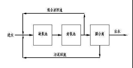 单级生物脱氮系统示意图