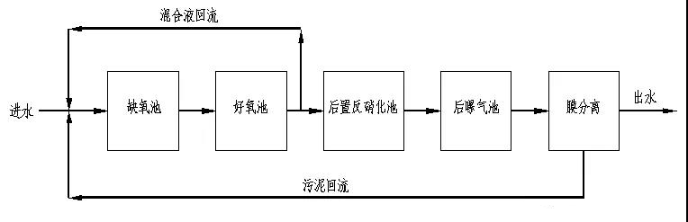 二级生物脱氮系统示意图