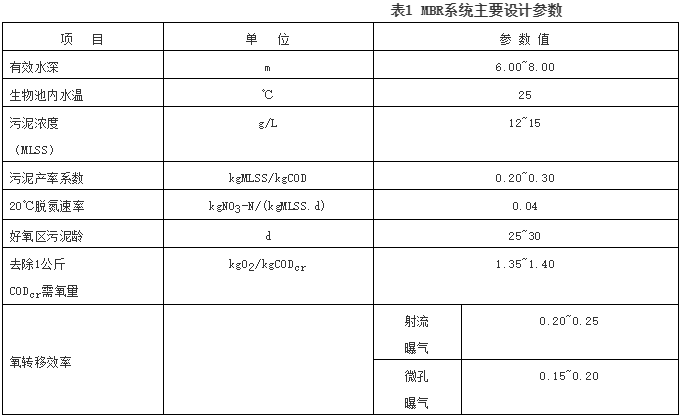 MBR系统主要设计参数