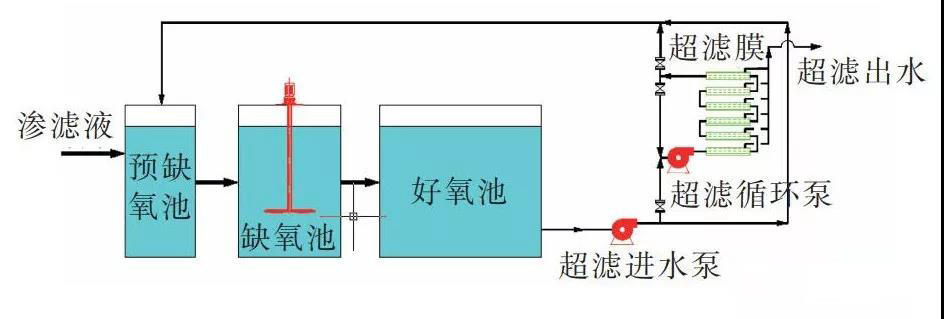 膜分离系统示意图