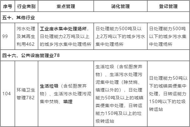 管理类别判定