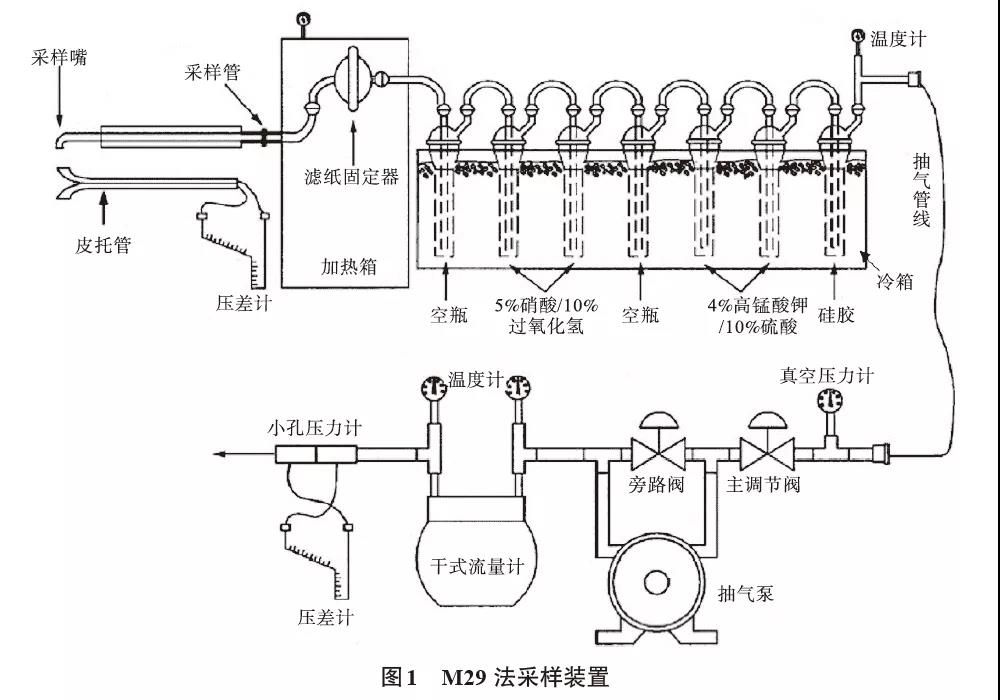 M29法采样装置