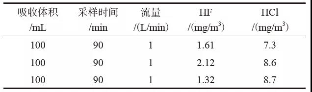 协同处置废液烟气HCl和HF排放特征