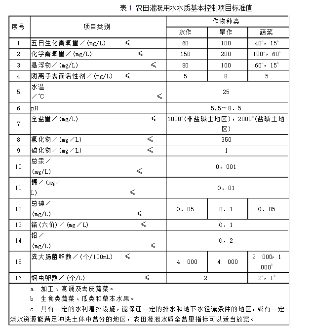 《国家农田灌溉水质标准GB2084-2005》