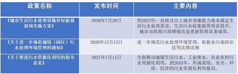 渗滤液处理行业受政策导向影响将获得进一步发展