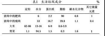 生活垃圾成分